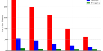 Maritime Piracy & Terrorism Convergence in the Gulf of Guinea (2015–2025)