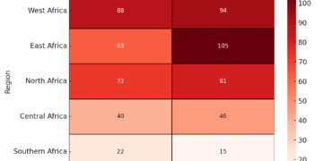 Tactical Evolution of Terrorism in Africa: 2000–2025