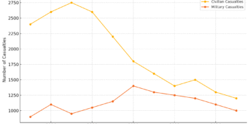 Boko Haram Decade of Terror: A Tactical and Humanitarian Analysis